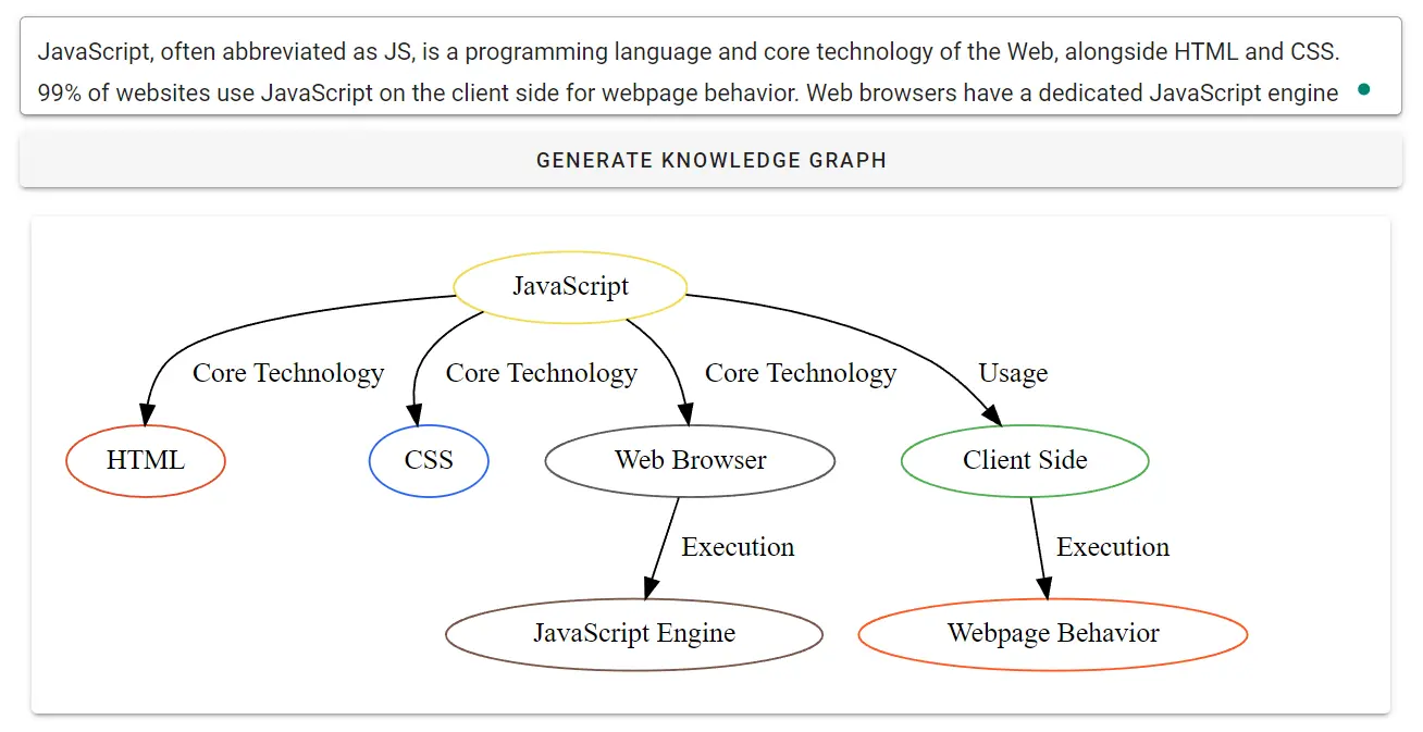 Knowledge Graph Generator